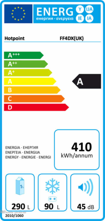 Etiqueta de Clase A en consumo energético certificado